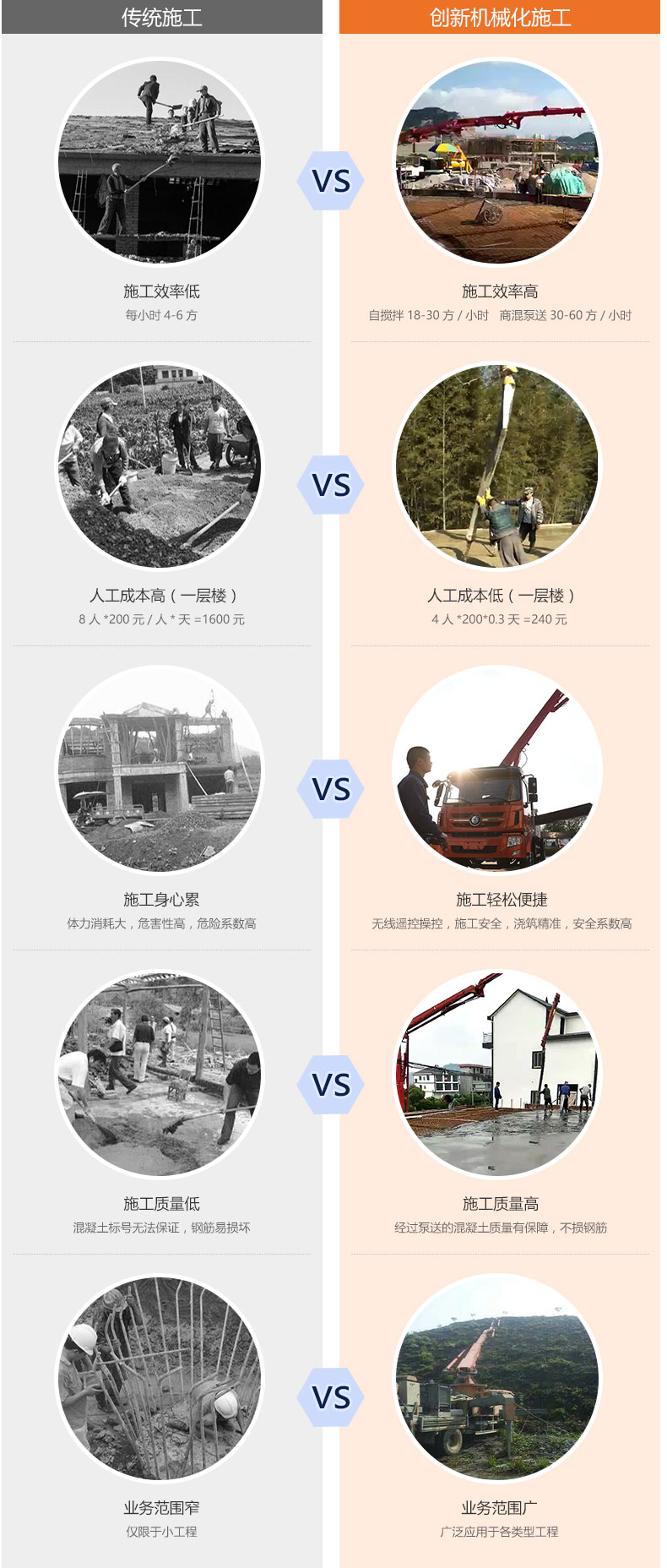 搅拌泵车
