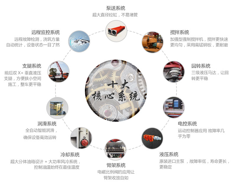 小型泵车