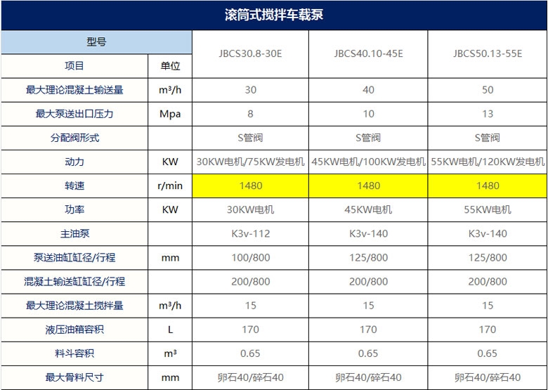 滚筒式搅拌车载泵